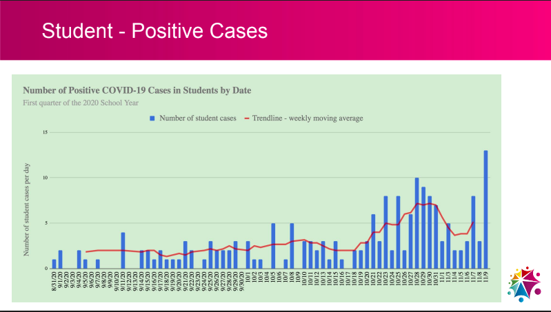 SASD daily positive